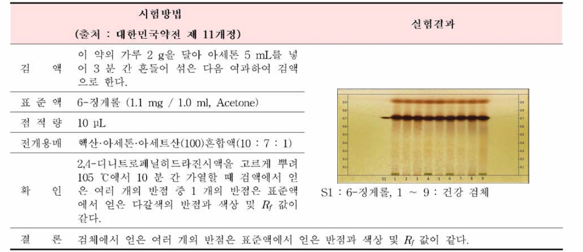 건강의 확인시험 결과