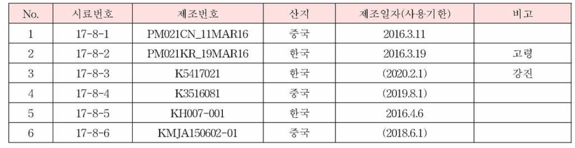 결명자의 시료정보