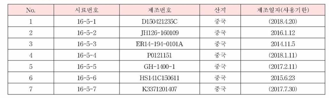 고량강의 시료정보