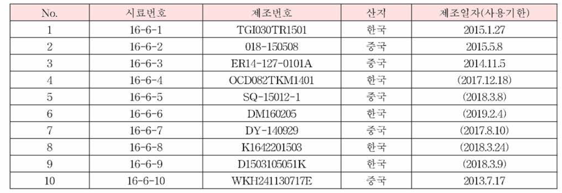 괄루근의 시료정보