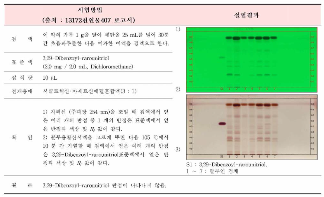 괄루인의 확인시험 결과