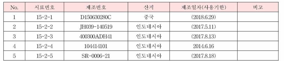 광곽향의 시료정보