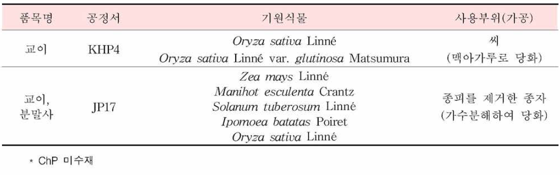 교이의 한•중•일 공정서 기원식물 비교