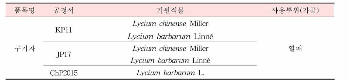 구기자의 한•중•일 공정서 기원식물 비교