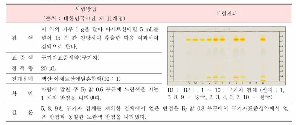 구기자의 확인시험 결과