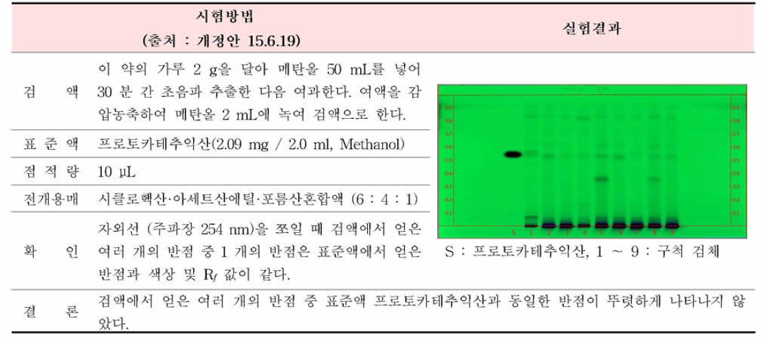 구척의 확인시험 결과