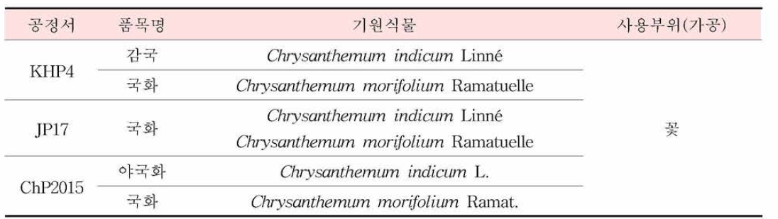 국화와 감국 비교