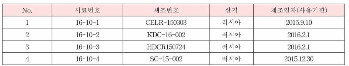 녹각의 시료정보