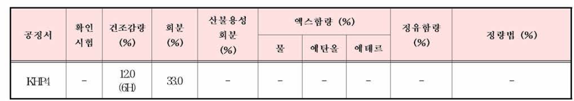 녹용절편의 한•중•일 공정서 규격 기준 비교