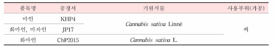 마인의 한•중•일 공정서 기원식물 비교