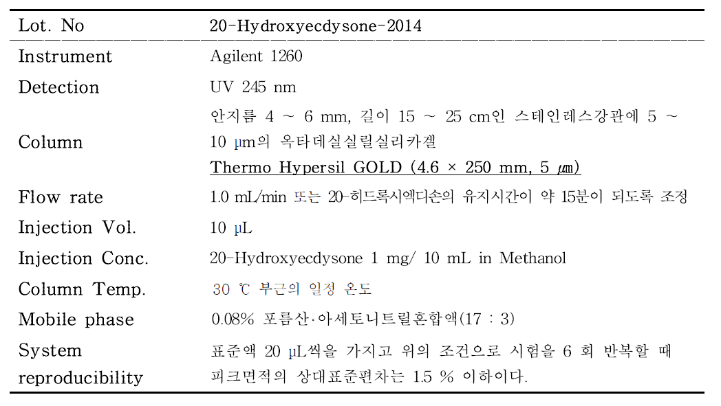HPLC-DAD condition of 20-Hydroxyecdysone