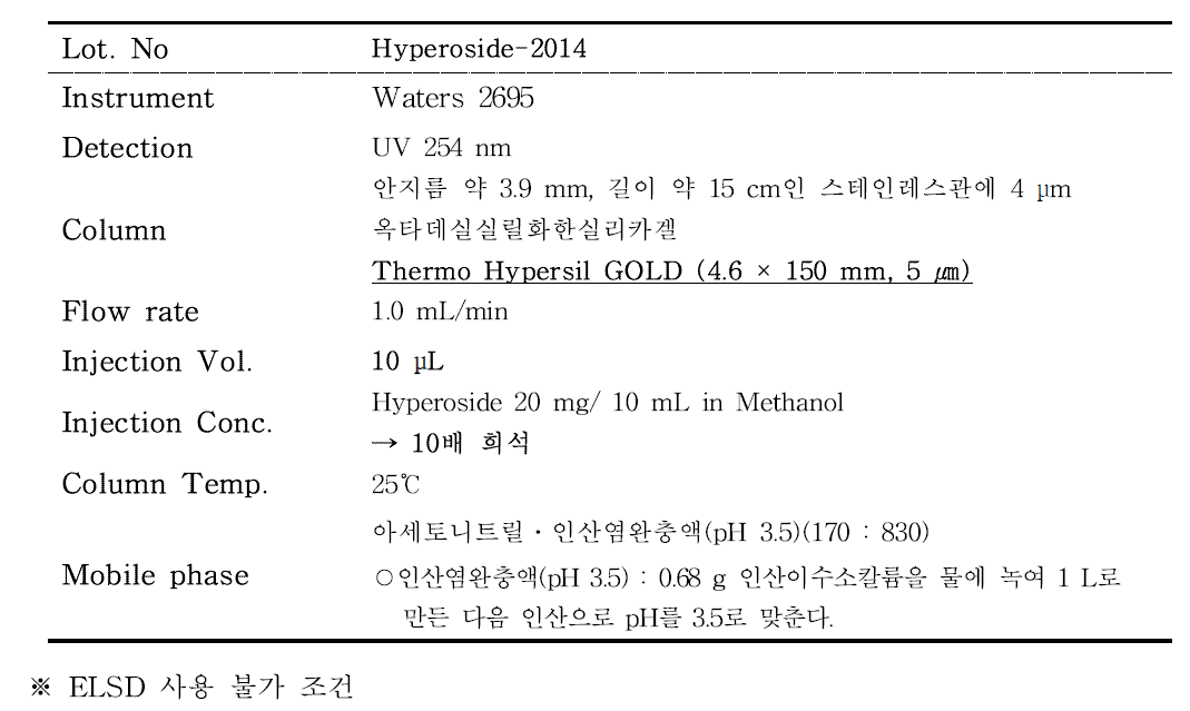 HPLC-DAD condition of Hyperoside