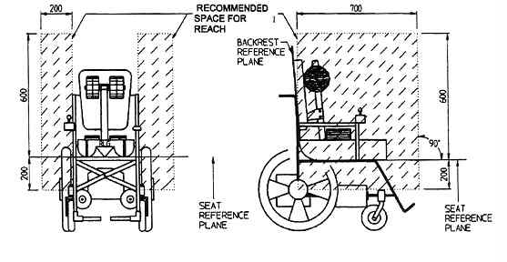 휠체어 착석 사용자의 최대 접근