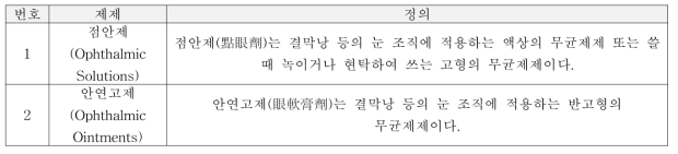 눈에 투여하는 제제 Preparations for Ophthalmic Application