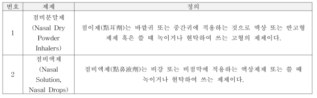 코에 적용하는 제제 Preparations for Nasal Application