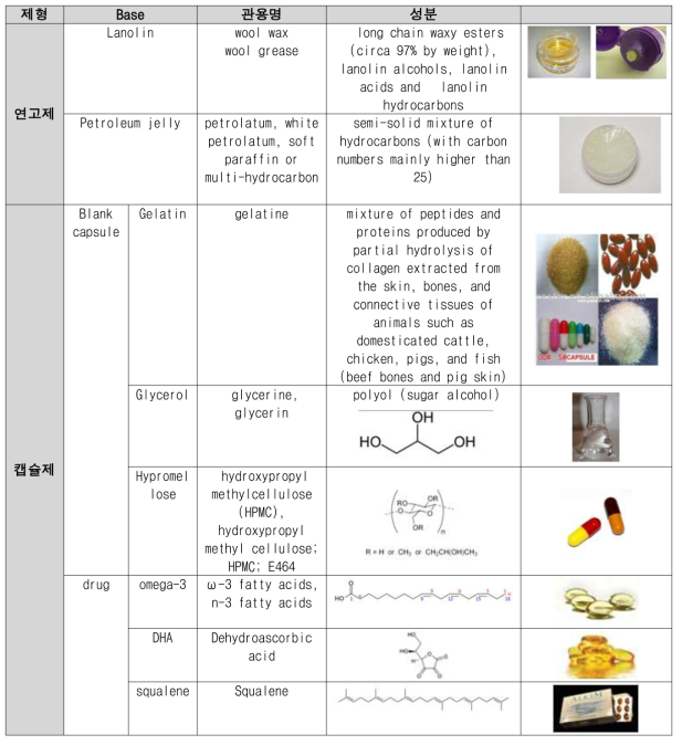 연고제, 캡슐제의 오염가능 주성분