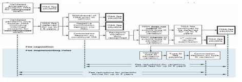 범유행 백신 수수료 감면, 유예, 지불에 대한 도식적 개요