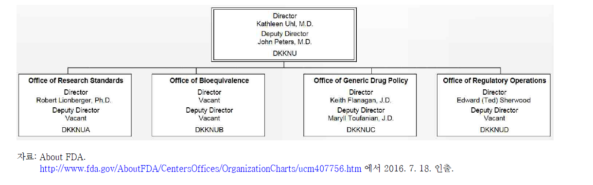 미국 CDER의 Office of Generic Drugs 조직도