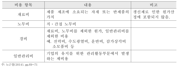 정부 원가계산 기준에 따른 비용 항목