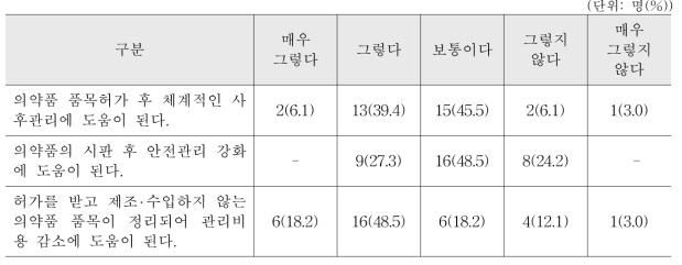 의약품 품목 갱신 신청의 효과