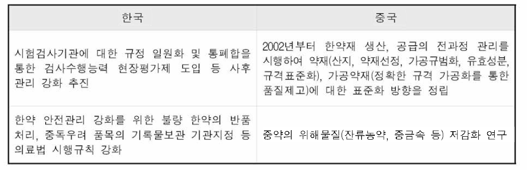 한국과 중국의 품질관리체계