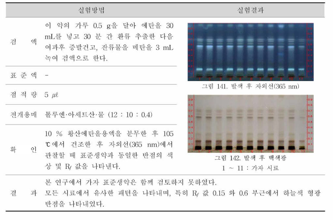 중국약전 확인시험 결과