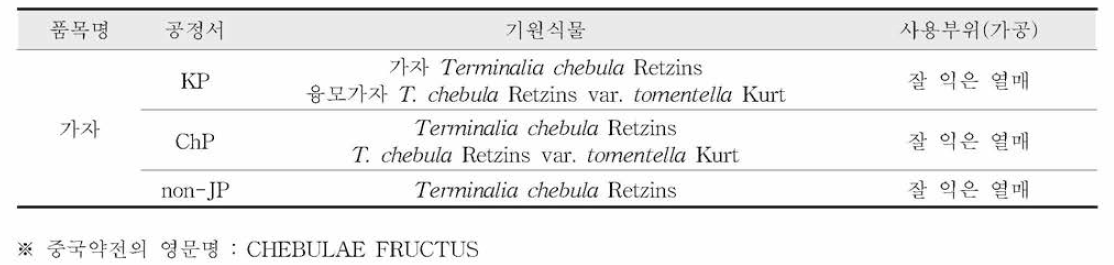 가자의 한•중•일 공정서 기원식물 비교