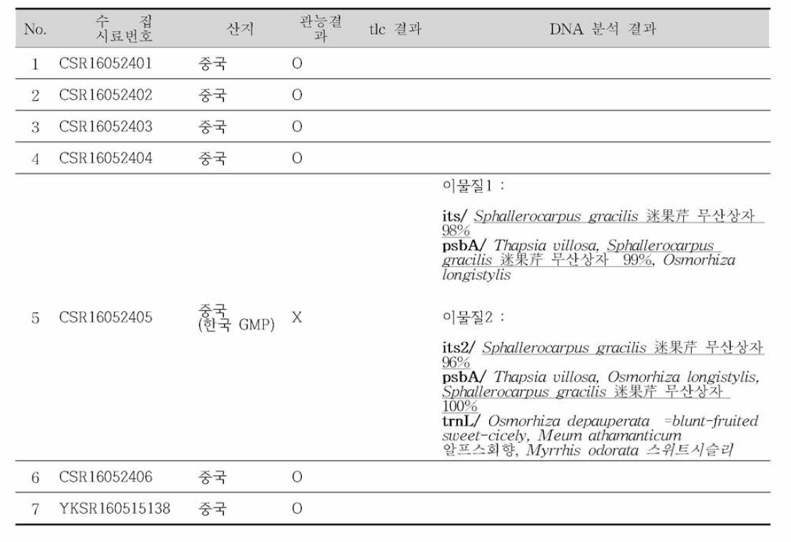 시료 정보