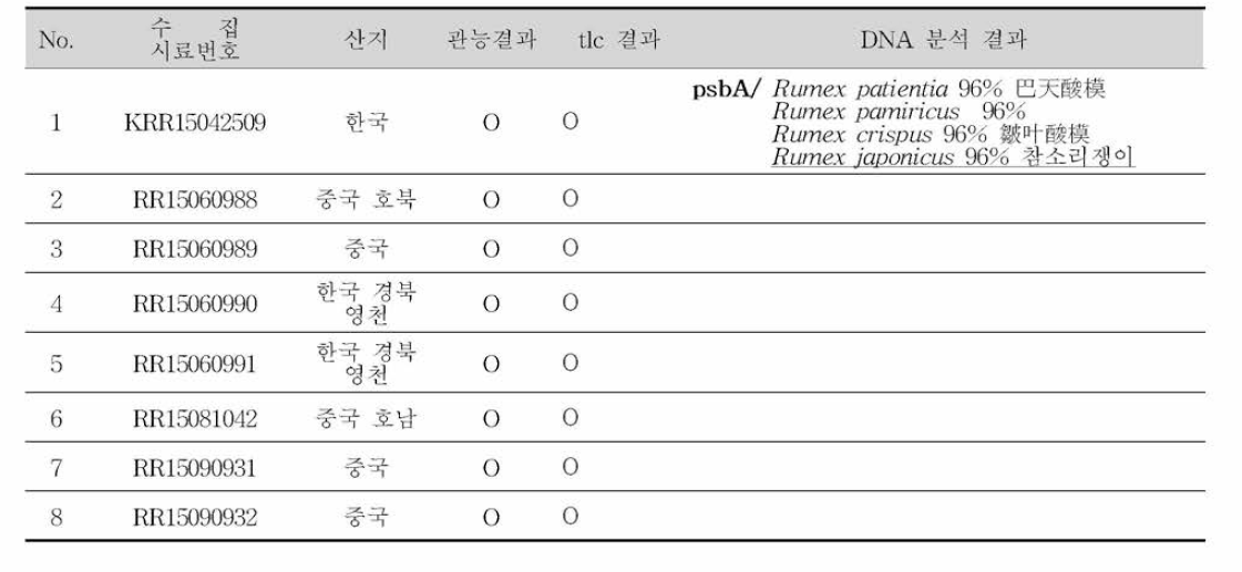 시료 정보