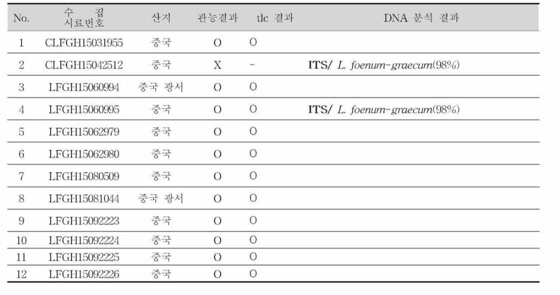 시료 정보