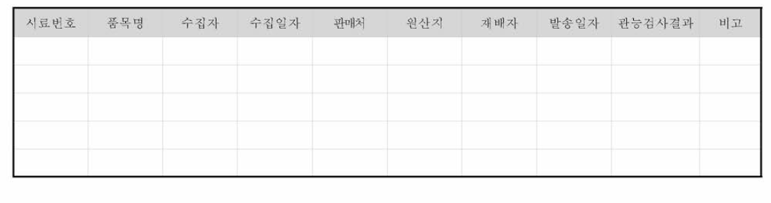 약재정보 기재 양식