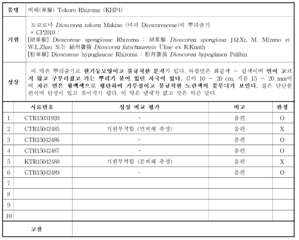 관능검사 성적서(예시)