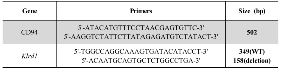 CD94 및 Klrd1 확인 primer 정보 및 PCR 예상 사이즈