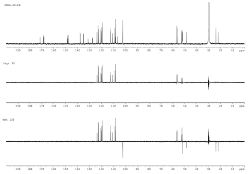 Bisprenortadalafil의 DEPT (150 MHz, (CD3)2CO) 스펙트럼