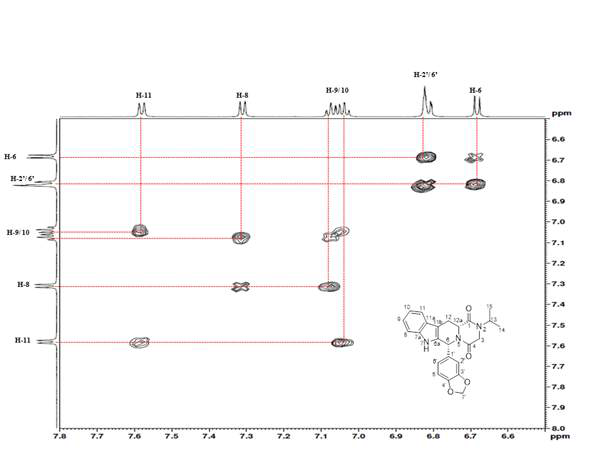 Isopropylnortadalafil의 1H-1HCOSY스펙트럼