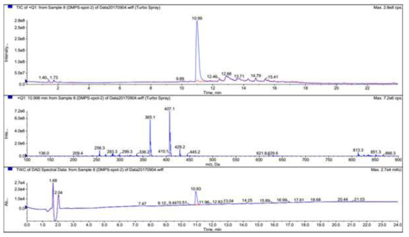 Desmethylpiperazinyl propoxysildenafil sulfonic acid의LC-MS 스펙트럼