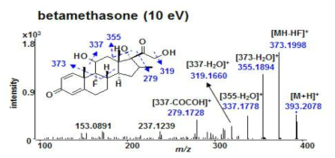 MS/MS spectrum of betamethasone.
