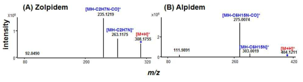 MS/MS spectra of psychotropic imidazolpiridine analogues