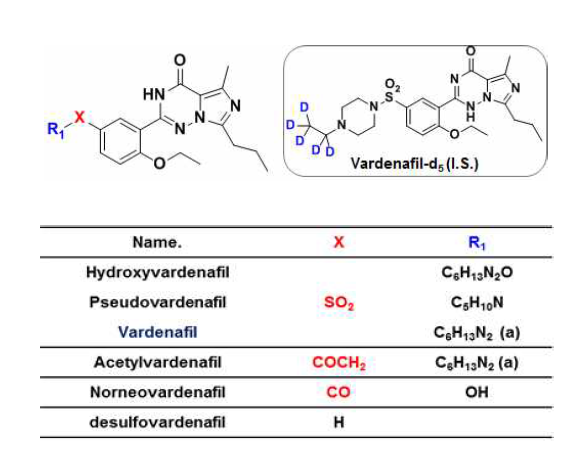 Chemical structures of 6 vardeanfil and its analogues.