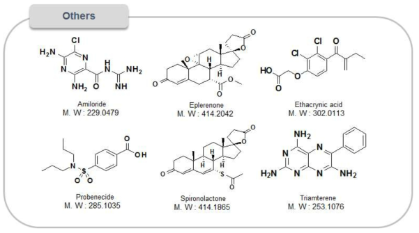 Chemical structures of 40 diuretics