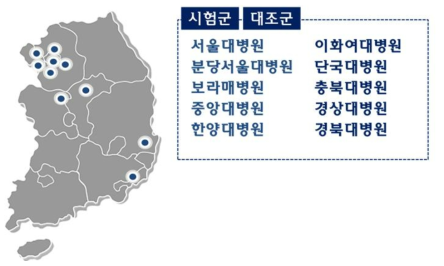 연구진 네트워크