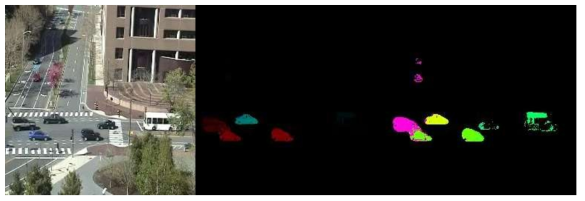 모션정보(optical flow)와 함께 사용한 k-means clustering 결과