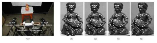 (a) Proposed four-camera network including a stereo pair and two monocular cameras;(b), (c), (d), (e) respective images, with highlighted feature points, taken by left monocular , left stereo, right stereo, and right monocular cameras