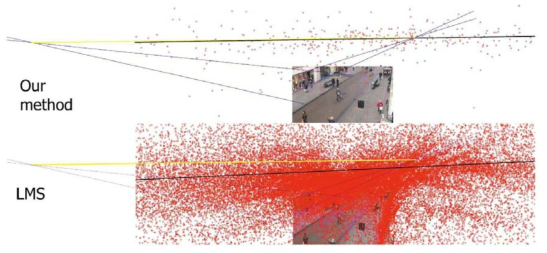 Horizon evaluation on the Oxford dataset.