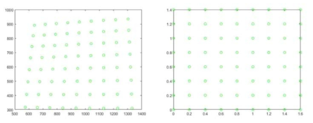 The corner points in the image plane(left); The corner points in the world coordinate(right)