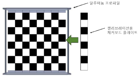 체커보드가 부착된 카본 플레이트 또는 아크릴 플레이트와 ㄷ자 홀더를 이용한 내부 파라미터 캘리브레이션 장비