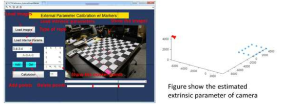 The external parameter calibration with markers program