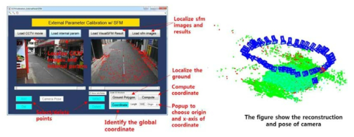 The external parameter calibration with VisualSFM program