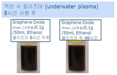 8시간 플라즈마 처리 후 분산 유지 결과 사진