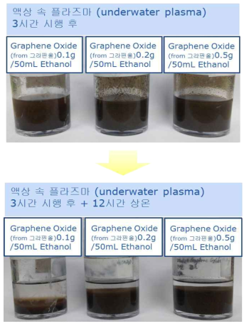 3시간 플라즈마 처리 후 분산 유지 결과 사진